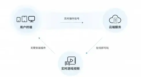 📌攻略 技能 动物：森林法则》莎雯技能加点与成长路线全解析！