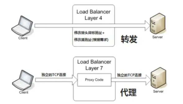 微博推荐 深度学习新浪微博胡南炜：信息流推荐中的深度学习实践