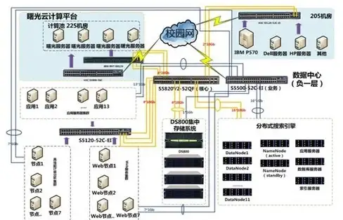 高峰应对锦囊｜美国高效服务器租用商流量解决全解—实用技术指南