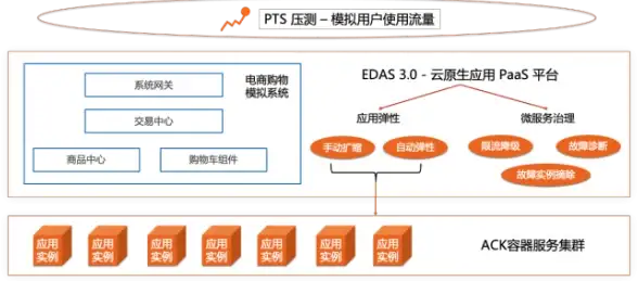 高峰应对锦囊｜美国高效服务器租用商流量解决全解—实用技术指南