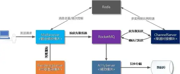 提示｜风险聚焦｜安全揭秘】警惕炫舞分区服务器切换陷阱与防护要点