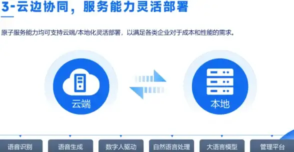 Oracle数据库 报错修复 ORA-16824多重警告及快速启动故障转移相关警告远程处理