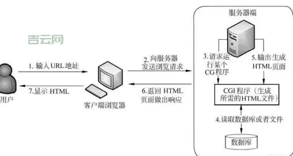 服务器租用,多线接入-日本站群服务器多线路接入能力详解