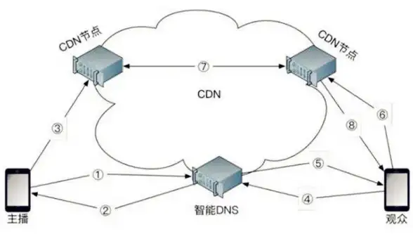 CDN建设,网络融合-科技网和教育网在果洛CDN应用场景探讨