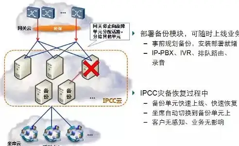 CDN优化,实战经验-河南焦作地区多网络CDN优化实战分享