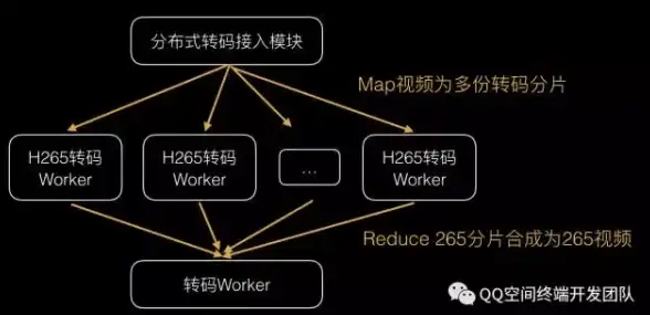 体验速览｜畅享疾速网游—WOW断线加速优化服务全解析】