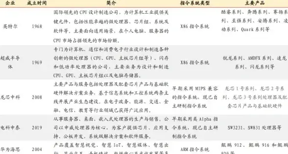 云主机,西宁备案-歌风网络云主机支持青海西宁本地备案