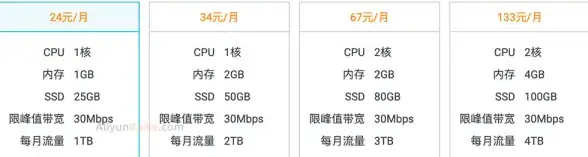 网络架构,高可用性-深度解读来宾CDN节点的网络冗余设计