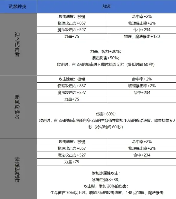 游戏攻略📌装备提升📌资源消耗 神仙道天罡满级玉牌详细分析