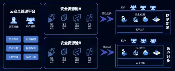 攻略 高效 必看 掌握《七日世界》收容井通关全技巧与注意事项！