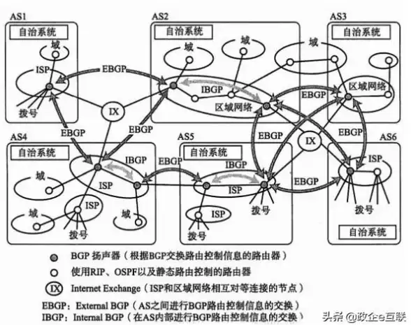 机房运维,网络优化-世福云石家庄机房带宽和流量配置建议