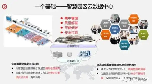 云计算 IT基础架构 服务器虚拟化VPS是什么？助力资源高效利用与智能管理的关键技术