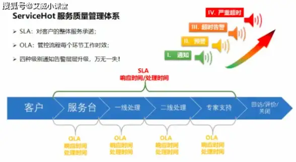 云主机,售后服务-山东济南歌风网络云主机售后服务对比