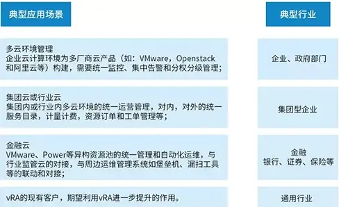 大带宽,应用场景-冬邦云武汉大带宽服务场景分析