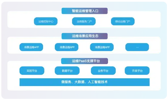 数据库异常|数据溢出 ADO访问数据库返回值溢出原因及解决方法