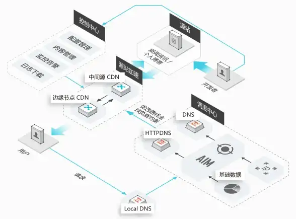 高防安全,多线路接入 北京高防机房多网接入实操案例