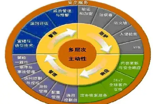 高防服务器,多运营商-杭州九八互联多运营商高防数据中心服务适用场景盘点
