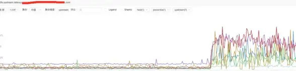 SQL Server 企业应用 如何用SQL Server 2008搭建企业级解决方案