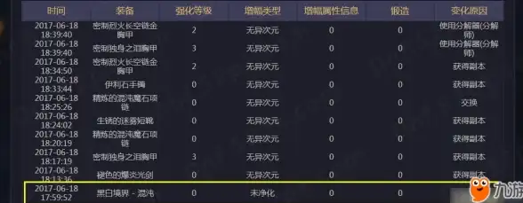 Oracle报错 SGA注册失败 ORA-02882:sou2o无法注册SGA导致保护异常 故障修复及远程处理