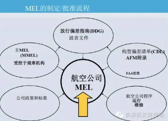 多运营商接入,网络优化-广东佛山ABXCDN机房多网接入配置方案