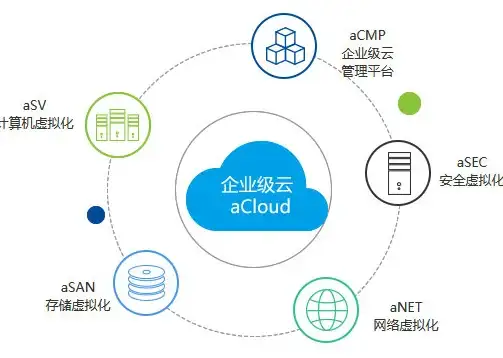 VPS优惠🎉高速带宽｜A400互联618特惠：200M CN2 GIA VPS年付仅168元