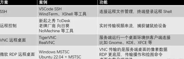 大带宽,直播平台-冬邦云河北邯郸大带宽直播平台部署经验