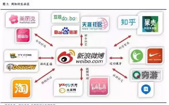 分布式|高性能 redis集群优化jwt验证流程，提升redis集群jwt认证效率