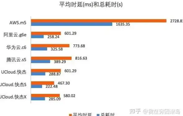 Oracle报错|远程修复 ORA-26746:DDL rule string”string”not allowed for this operation 故障处理
