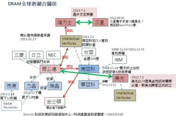园艺●设计●实用 独家揭秘《米姆米姆哈》花园设计技巧全攻略！