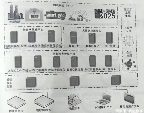 高防服务器,扬州运营-扬州本地高防服务器租用与托管建议