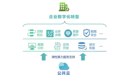 云端合规必读—北美VPS安全建站全攻略｜法律合规秘籍
