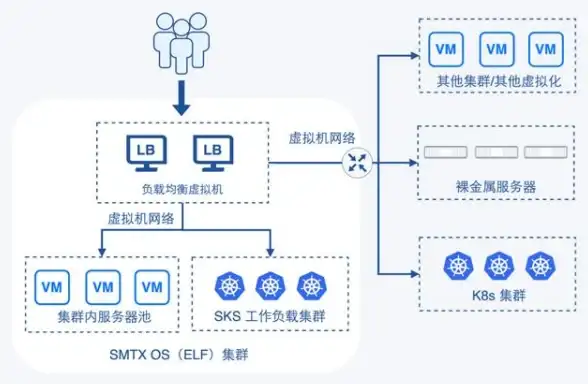 DB2数据库|双机部署 DB2数据库双机环境的标准化安装流程详细解析