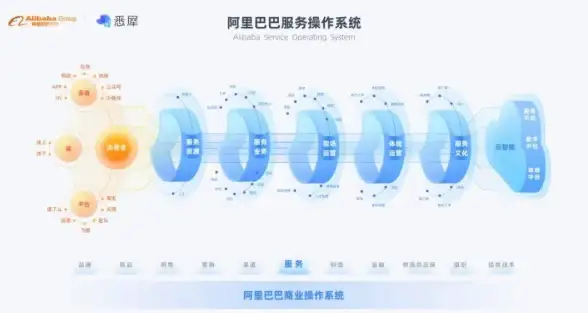 用户实测bitsflowcloud香港优化线路AMD高性能VPS月费15.99