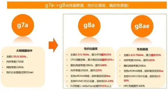 网络优化,跨国通信-电信到菲律宾服务器直连线路优缺点