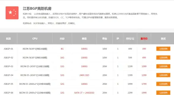 云计算,数据中心-青叶云云主机上海机房硬件设施揭秘