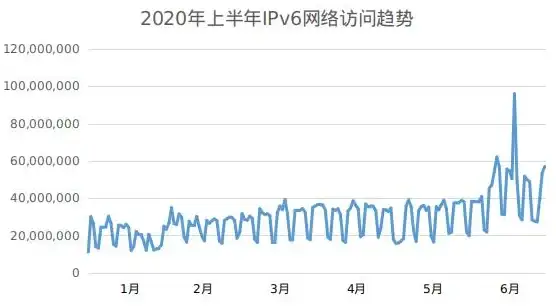 高防护,多业务-棉花云BGP高防IP支持多业务并发应用