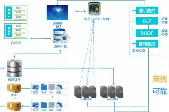 Oracle报错|远程修复 ORA-19249:XQDY0029 value does not match facet of the target type 故障处理