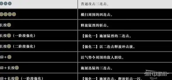 VPS测评🚀网络延迟｜uqidc香港西贡VPS实测：三网低延迟表现究竟如何？