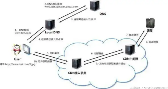 DB2 外键管理 DB2外键创建选项的全面掌握与方案描述