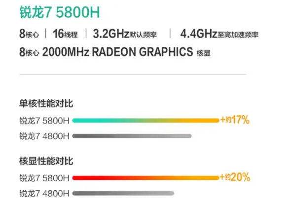 显卡推荐 新手必看：用天梯图高效筛选最适合你的显卡