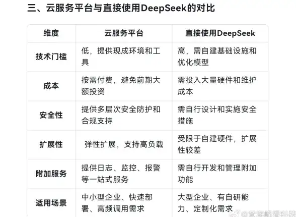 数据中心,高性能-五九盾网络助力武汉高性能数据中心接入
