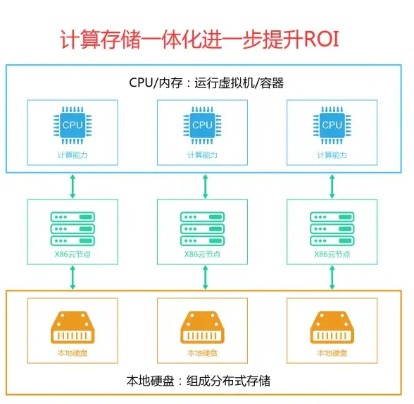 湖州IDC,三网互联-湖州机房数据托管，三网互通稳如磐石