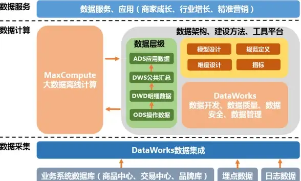 电信高防,云主机测评-十堰地区电信高防，贸E云云主机性能测评
