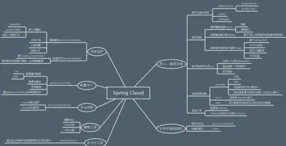 Oracle报错 故障修复 ORA-56700:plan string is a subplan and SUB_PLAN属性无法修改 远程处理
