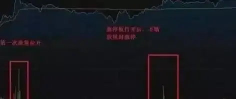 高防安全,服务器部署-辽宁大连奇卡酷高防服务器应用建议