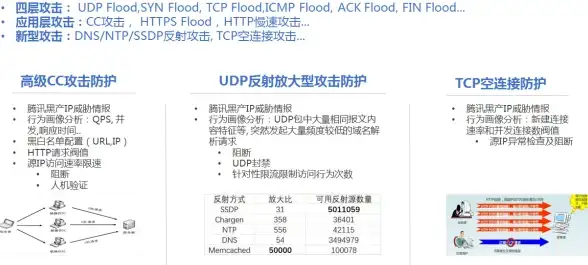 数据中心,业务拓展-鹏博士教育网澄迈数据中心加速业务布局