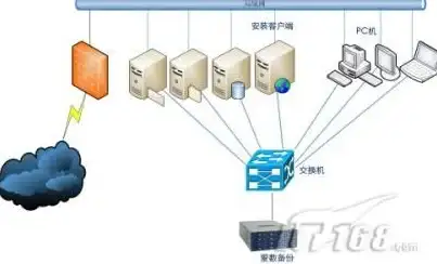 大带宽,多运营商覆盖-山西晋中冬邦云大带宽，覆盖电信联通移动