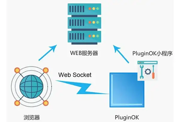 CDN优化,三大运营商-CDN日本节点建设方案对三大运营商的建议