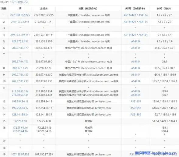 CDN优化,三网协作-电信联通移动三网合力提升巴音郭楞CDN体验