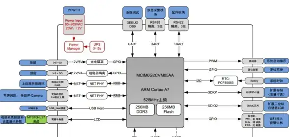 CDN优化,运营商跨网-铜仁CDN机房电信联通移动跨网优化方案